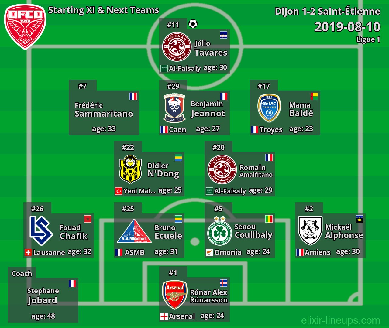Dijon Starting XI & Next Teams 2019-08-10