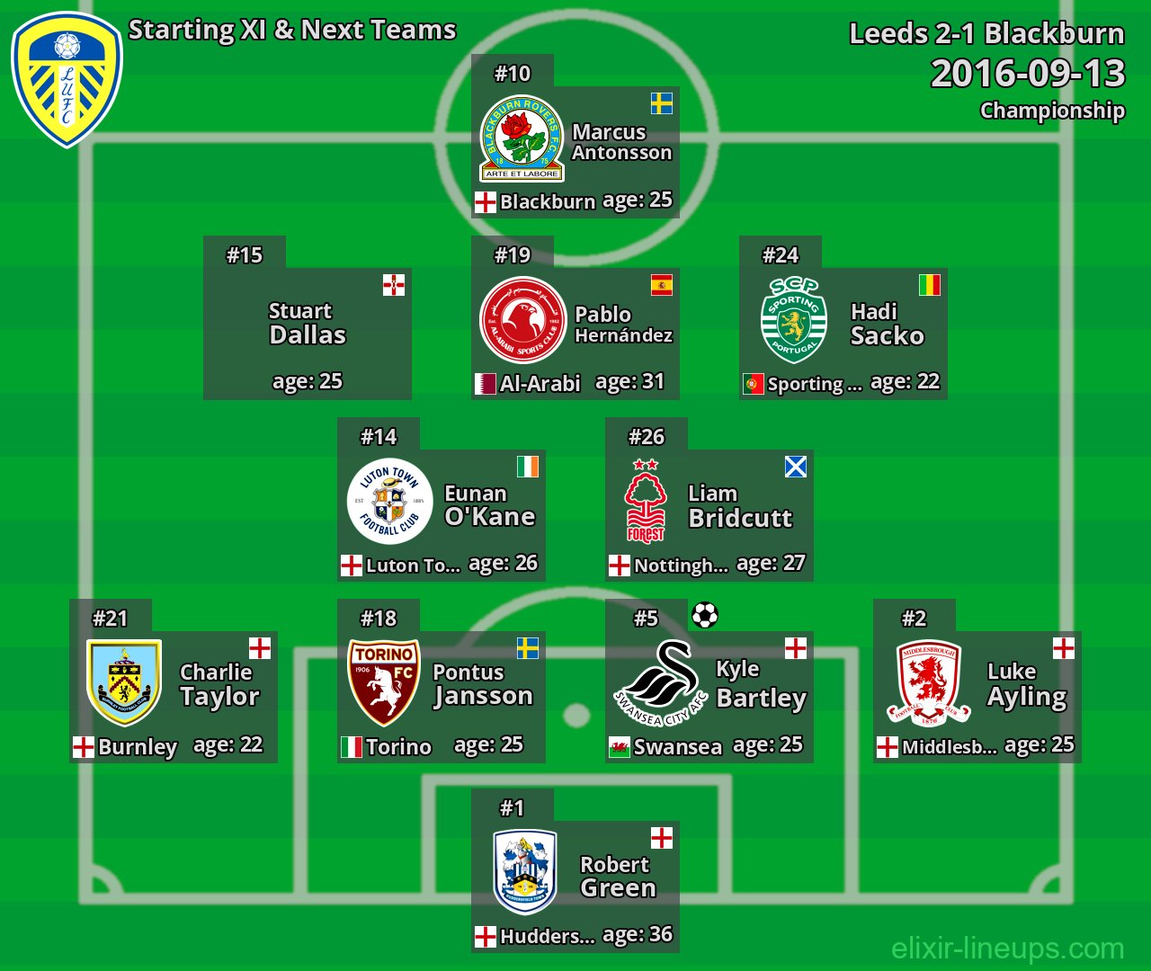 Leeds Starting XI & Next Teams 2016-09-13