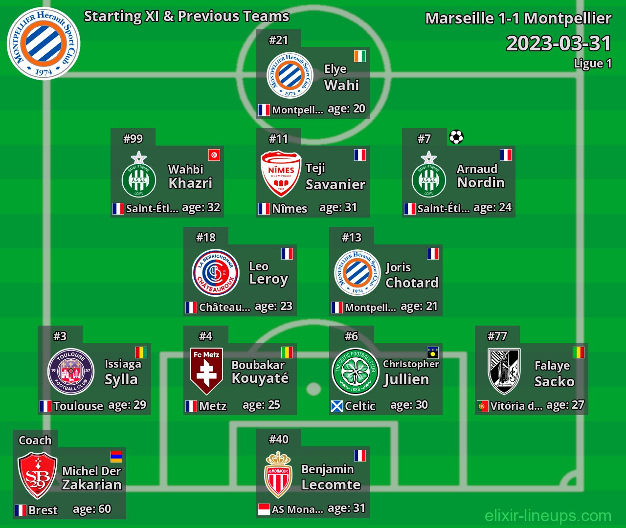 Montpellier Starting XI & Previous Teams 2023-03-31