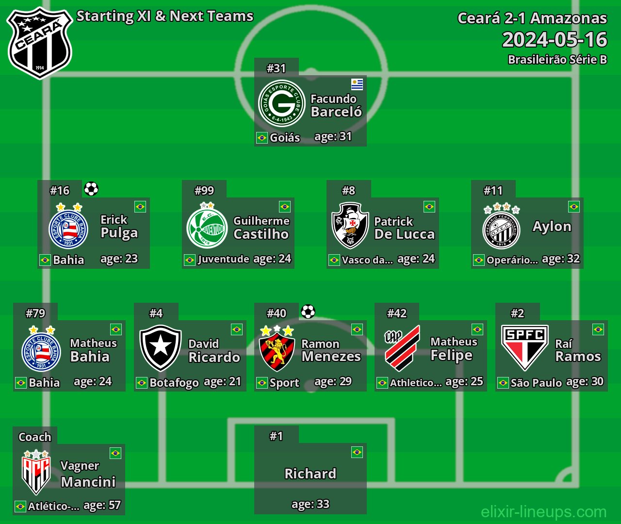 Ceará Starting XI & Next Teams 2024-05-16
