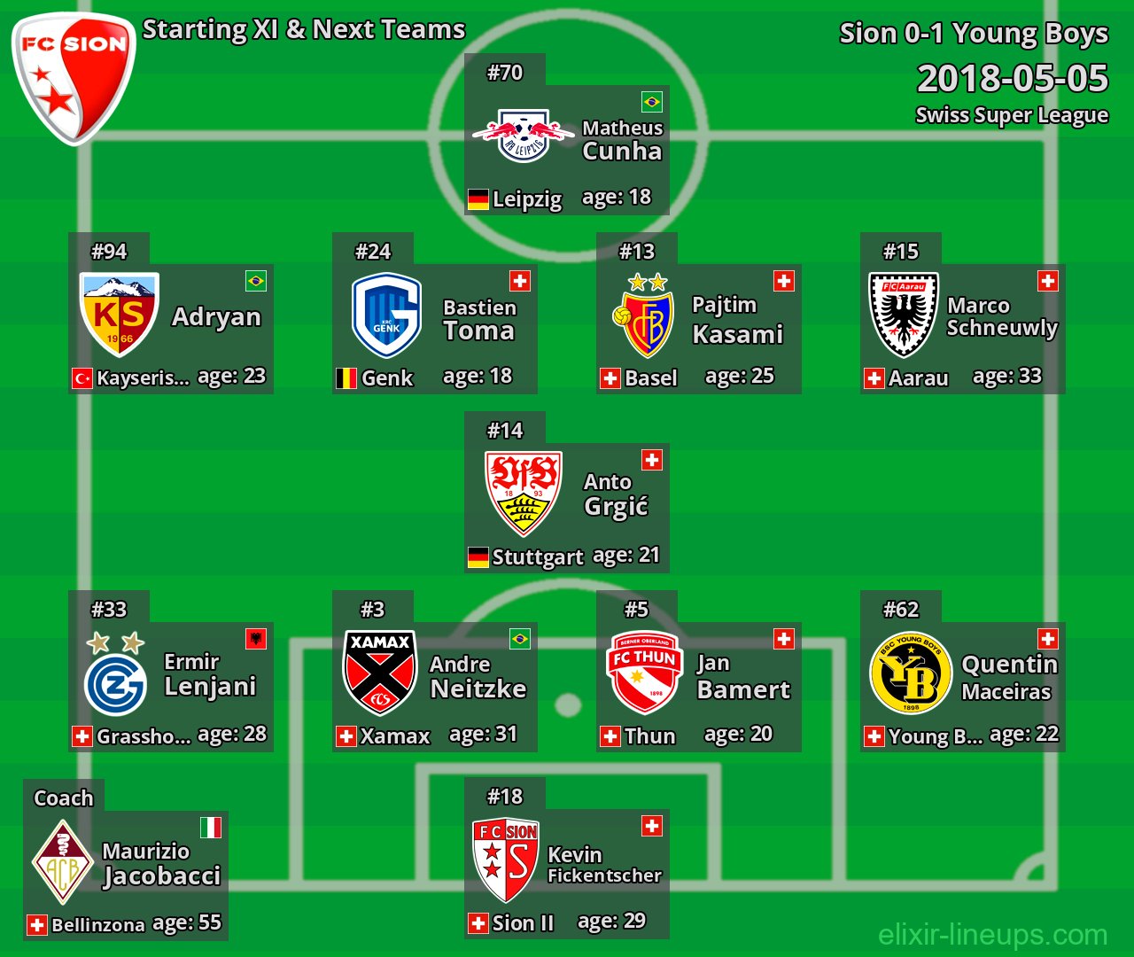 Sion Starting XI & Next Teams 2018-05-05