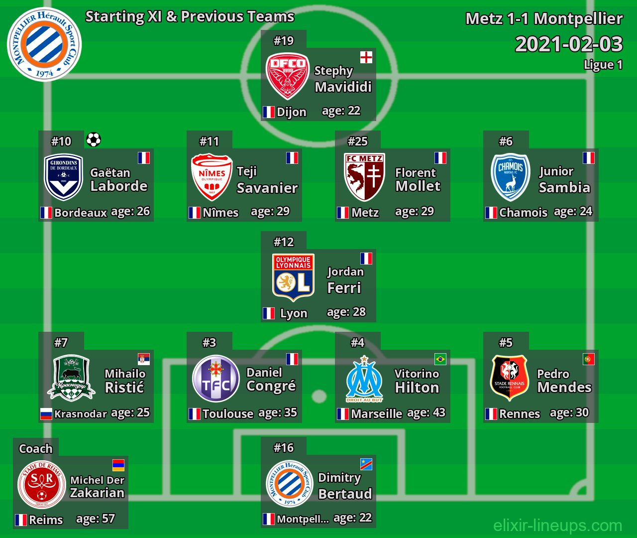 Montpellier Starting XI & Previous Teams 2021-02-03