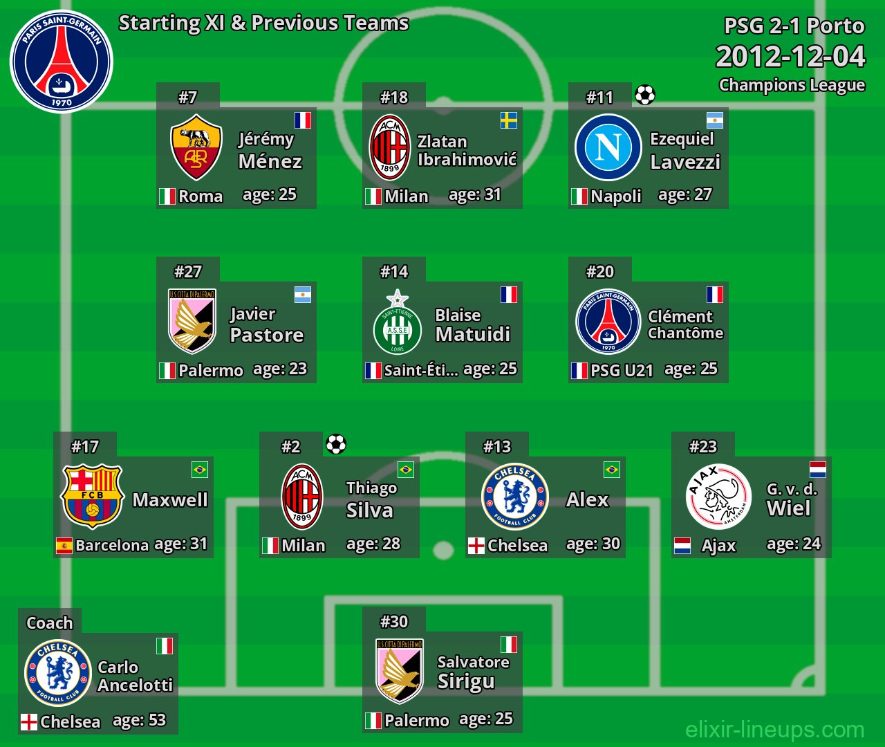 PSG Starting XI & Previous Teams 2012-12-04