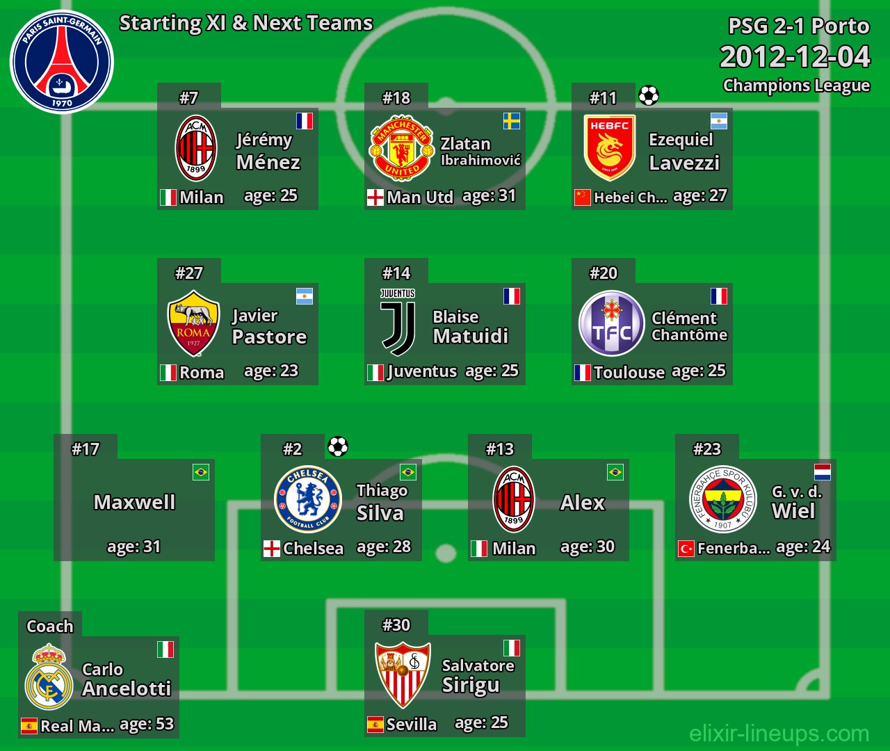 PSG Starting XI & Next Teams 2012-12-04