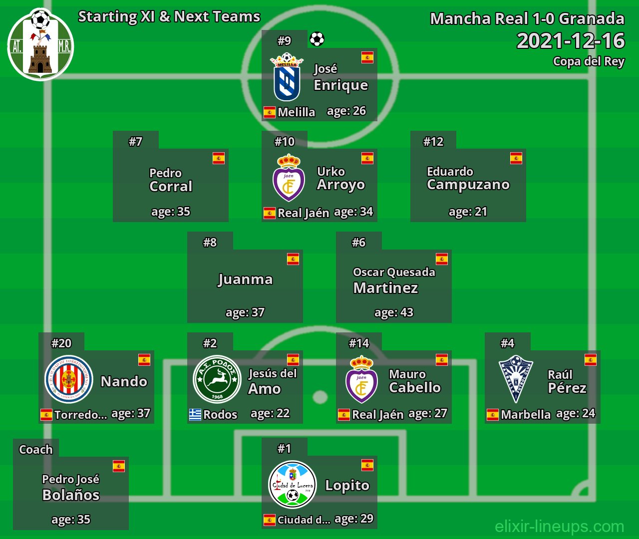 Mancha Real Starting XI & Next Teams 2021-12-16