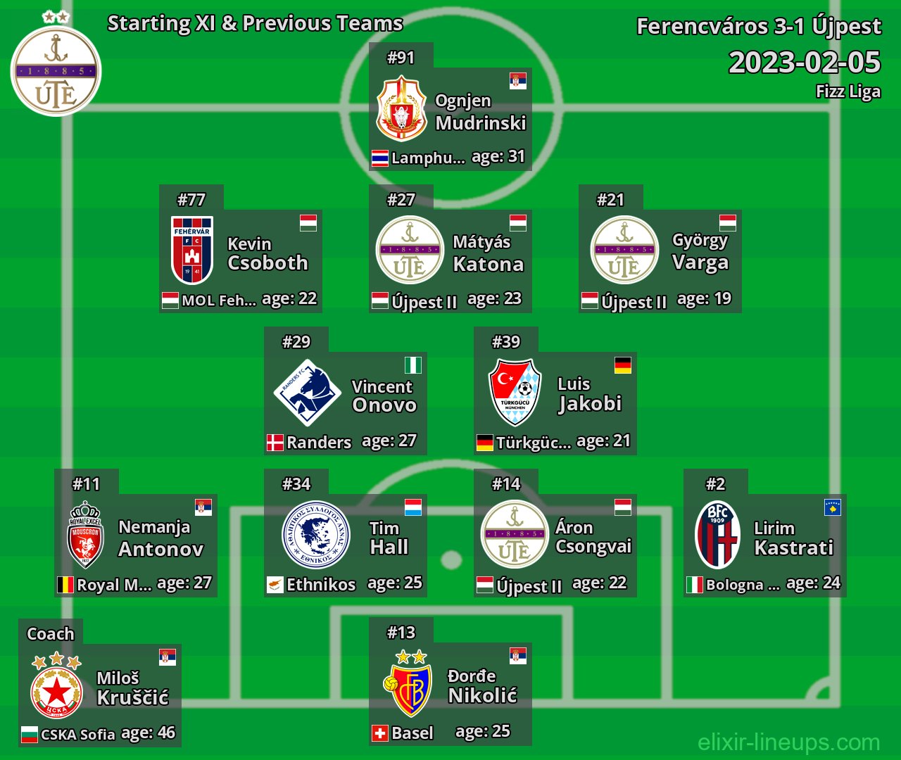 Újpest Starting XI & Previous Teams 2023-02-05