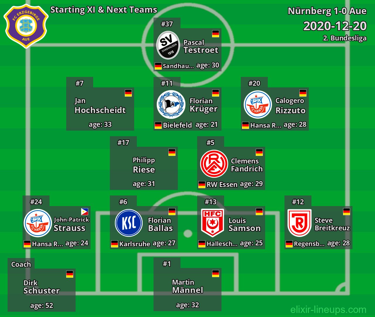 Aue Starting XI & Next Teams 2020-12-20