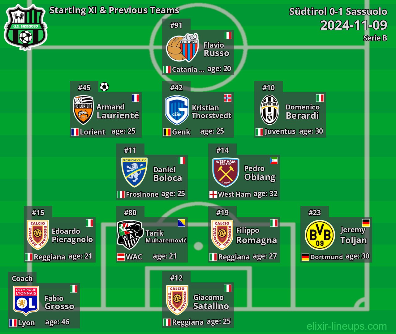 Sassuolo Starting XI & Previous Teams 2024-11-09