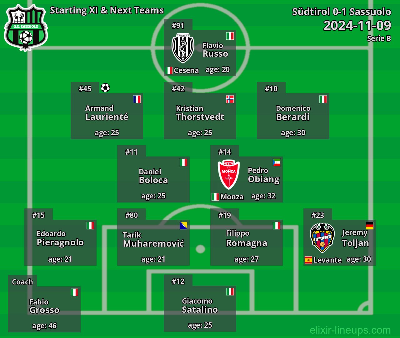 Sassuolo Starting XI & Next Teams 2024-11-09