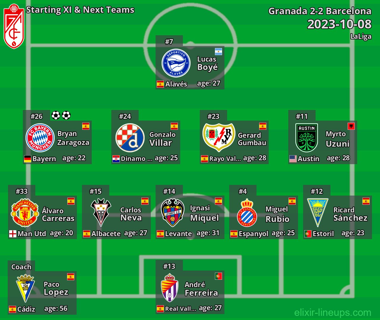 Granada Starting XI & Next Teams 2023-10-08