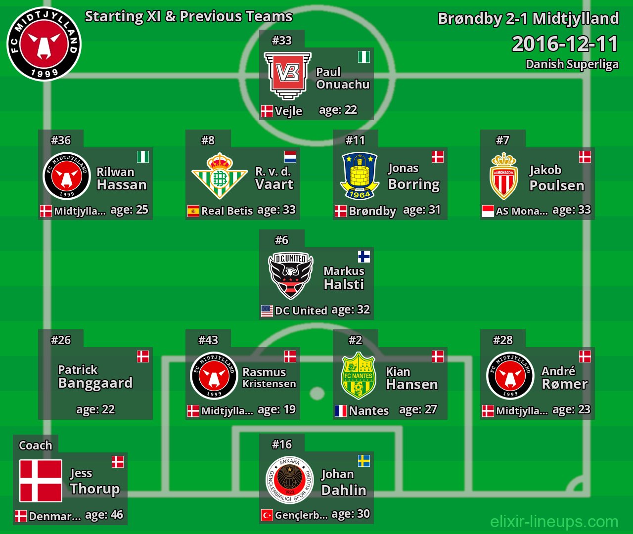 Midtjylland Starting XI & Previous Teams 2016-12-11