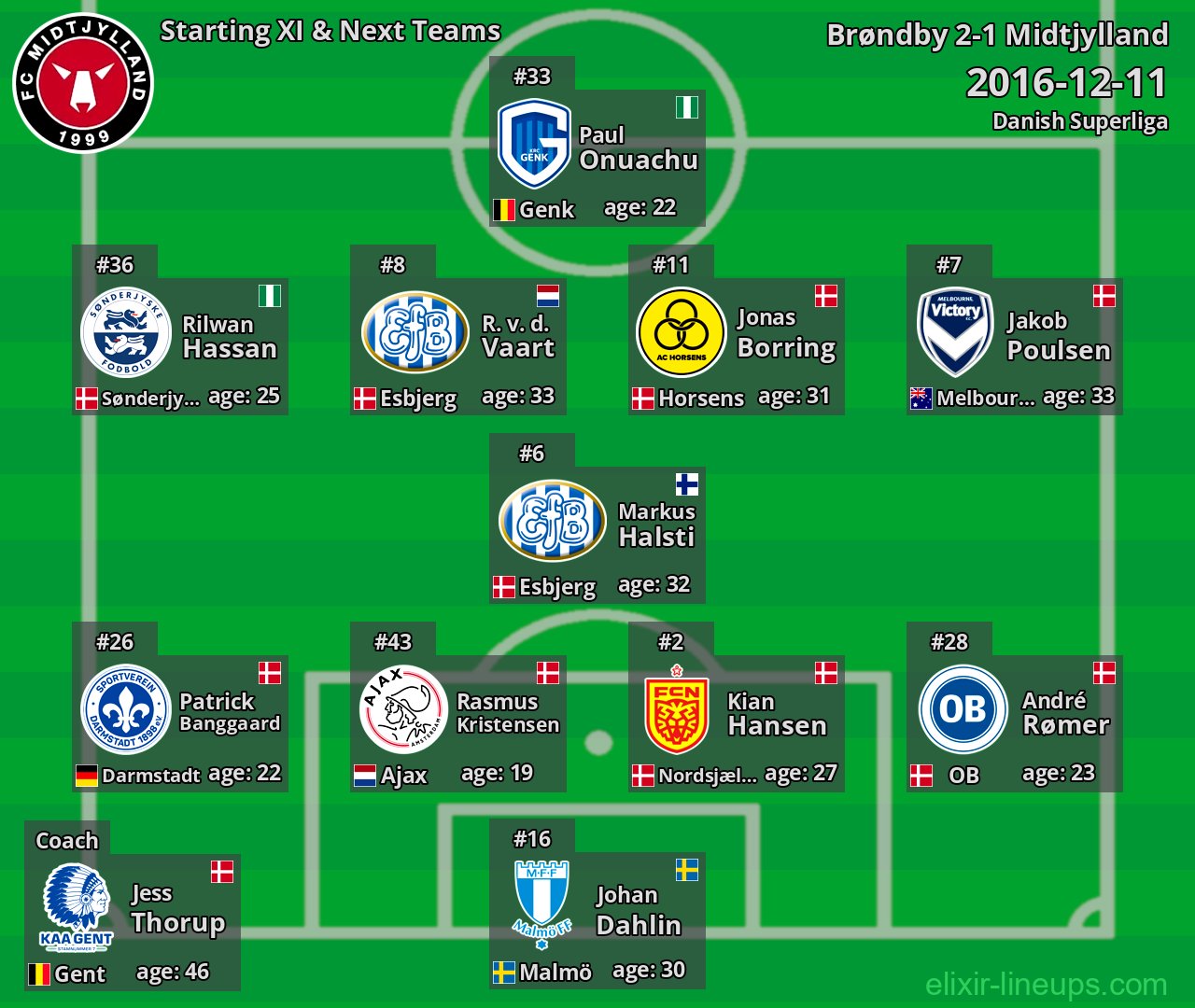 Midtjylland Starting XI & Next Teams 2016-12-11