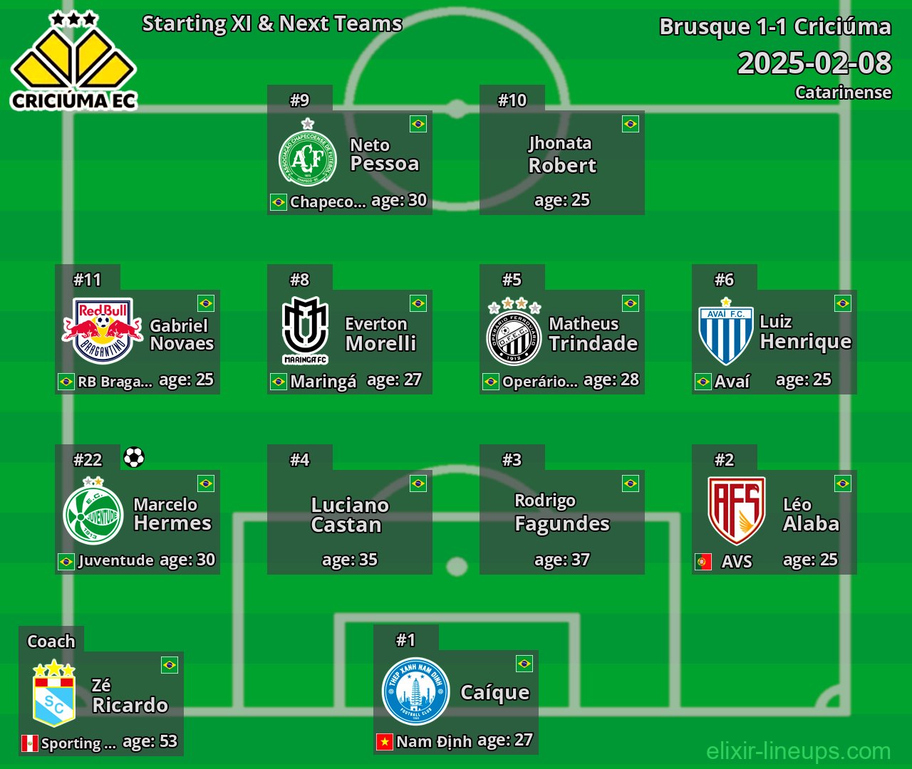 Criciúma Starting XI & Next Teams 2025-02-08