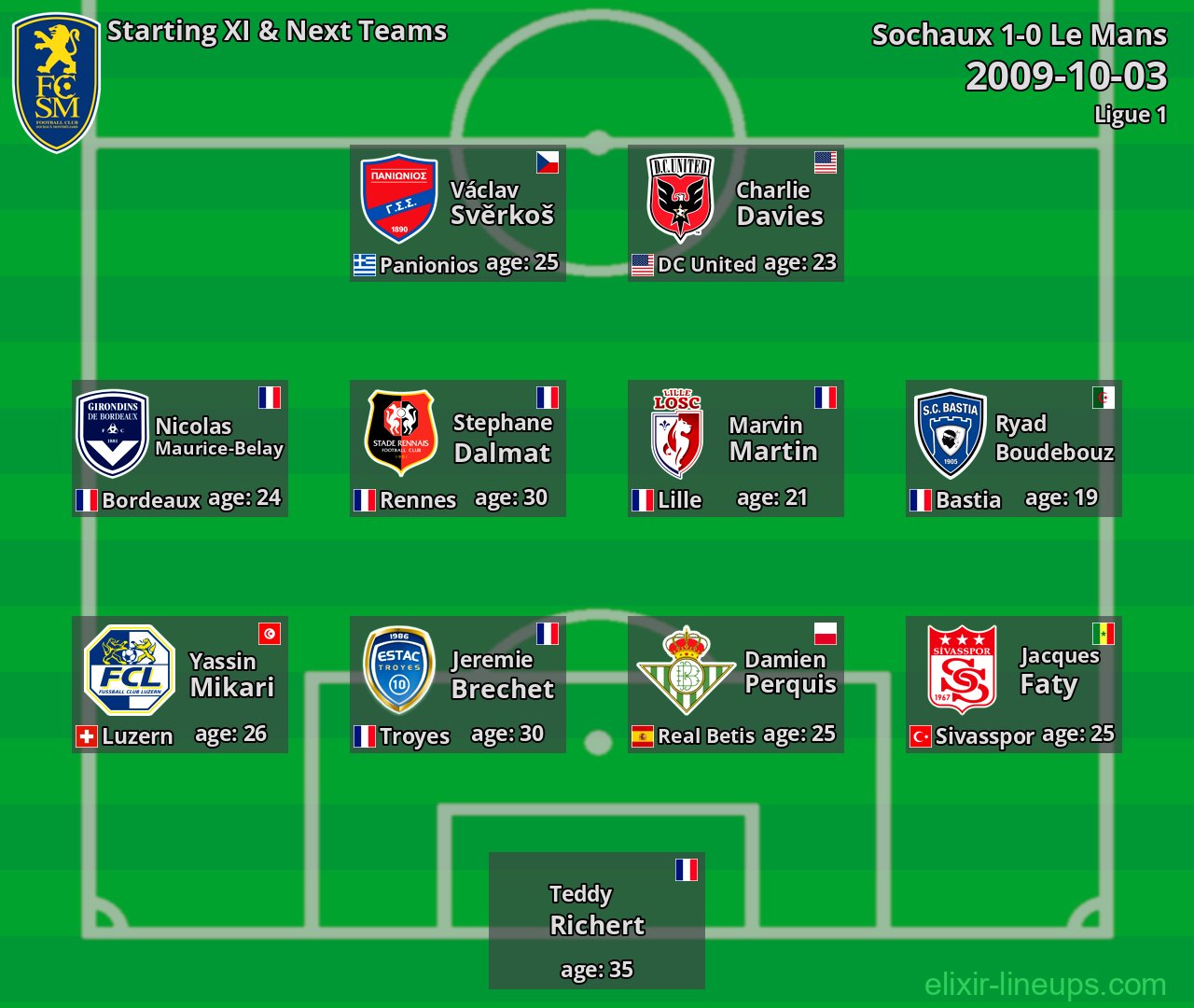 Sochaux Starting XI & Next Teams 2009-10-03