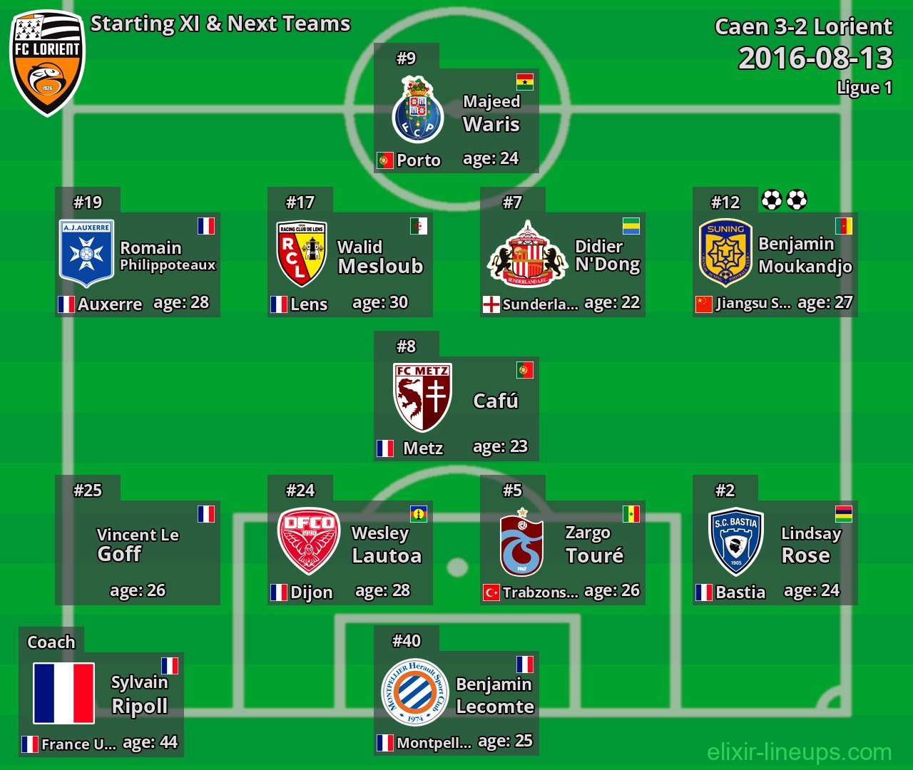 Lorient Starting XI & Next Teams 2016-08-13