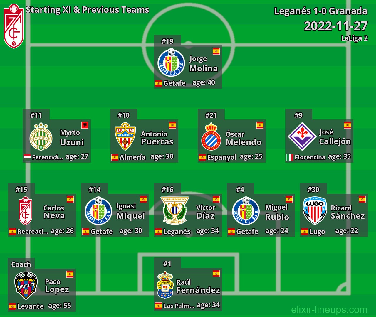 Granada Starting XI & Previous Teams 2022-11-27