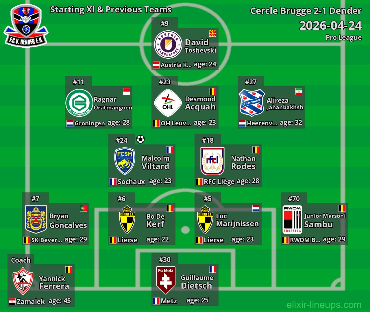 Dender Starting XI & Previous Teams 2026-04-24