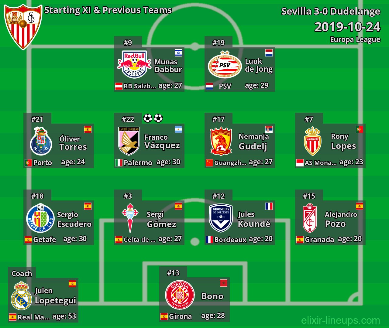 Sevilla Starting XI & Previous Teams 2019-10-24