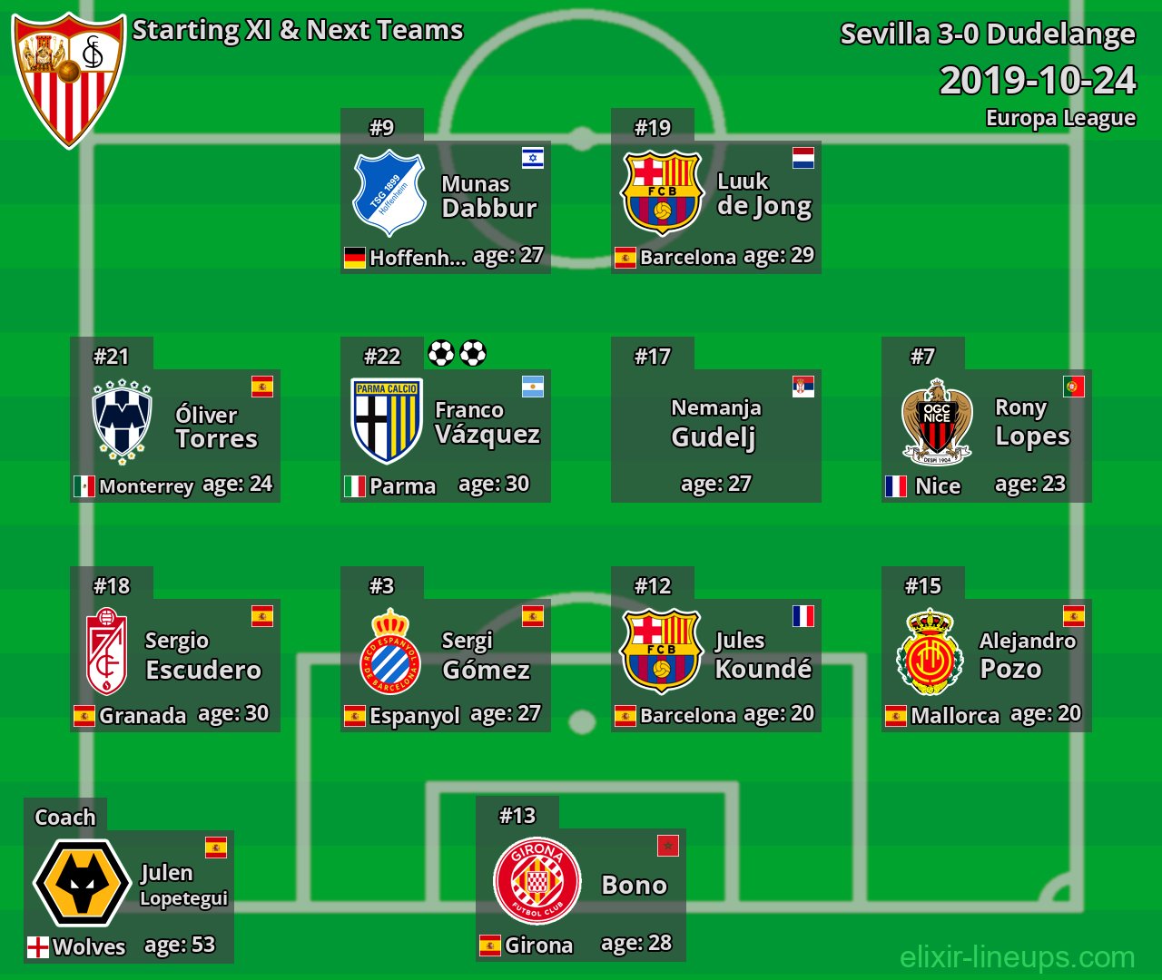 Sevilla Starting XI & Next Teams 2019-10-24