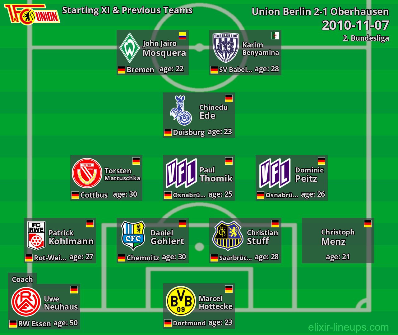 Union Berlin Starting XI & Previous Teams 2010-11-07