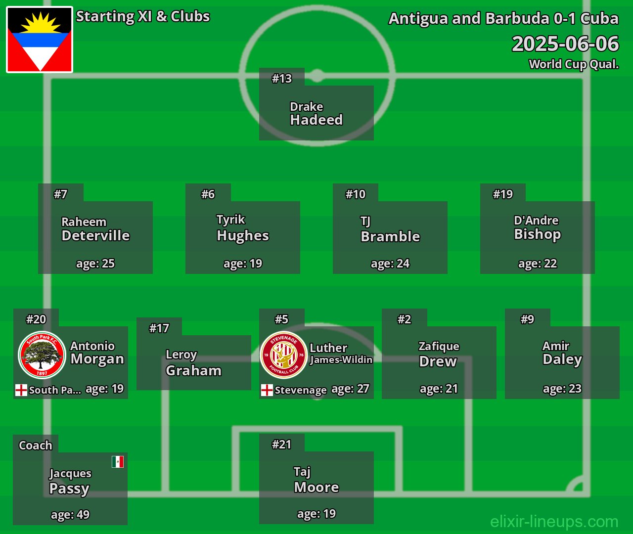 Antigua and Barbuda Starting XI 2025-06-06