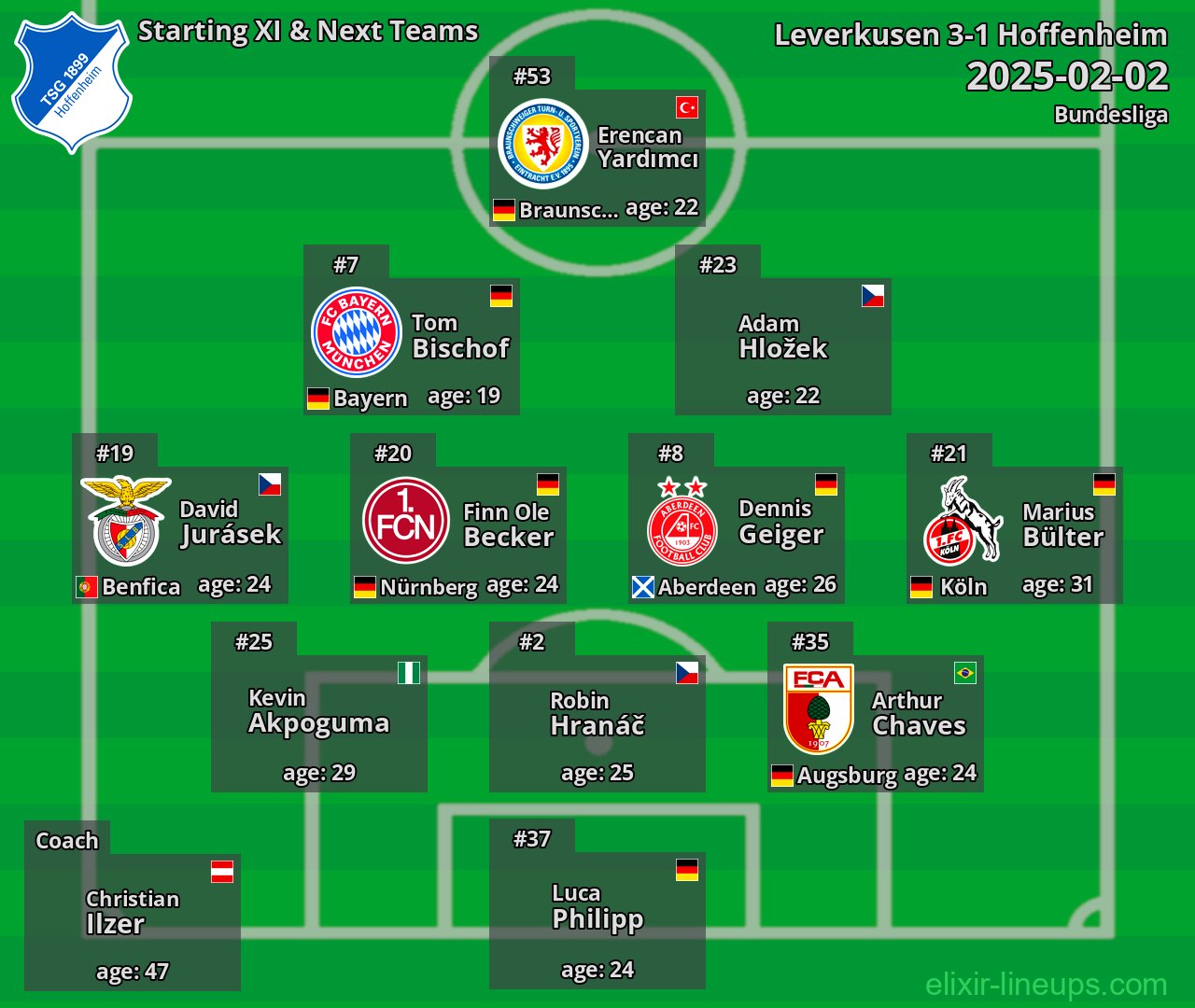Hoffenheim Starting XI & Next Teams 2025-02-02
