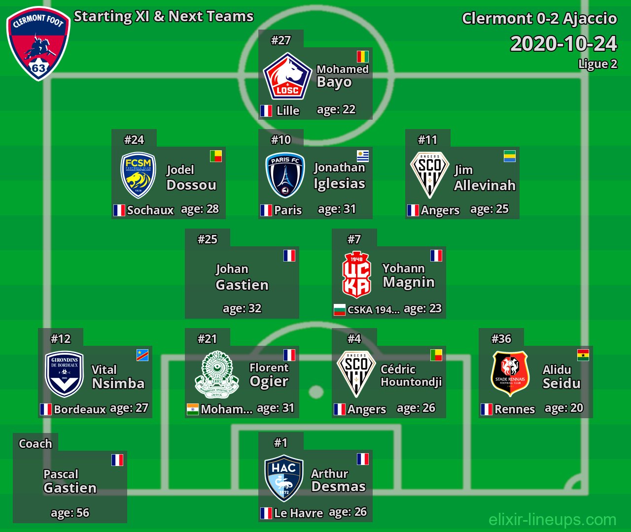 Clermont Starting XI & Next Teams 2020-10-24