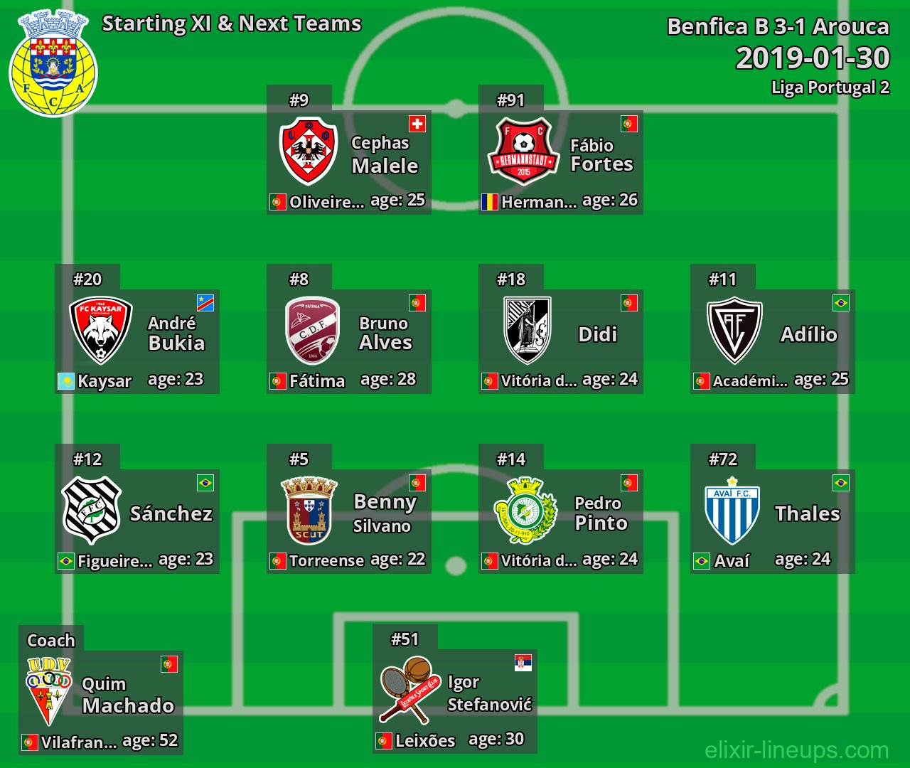 Arouca Starting XI & Next Teams 2019-01-30