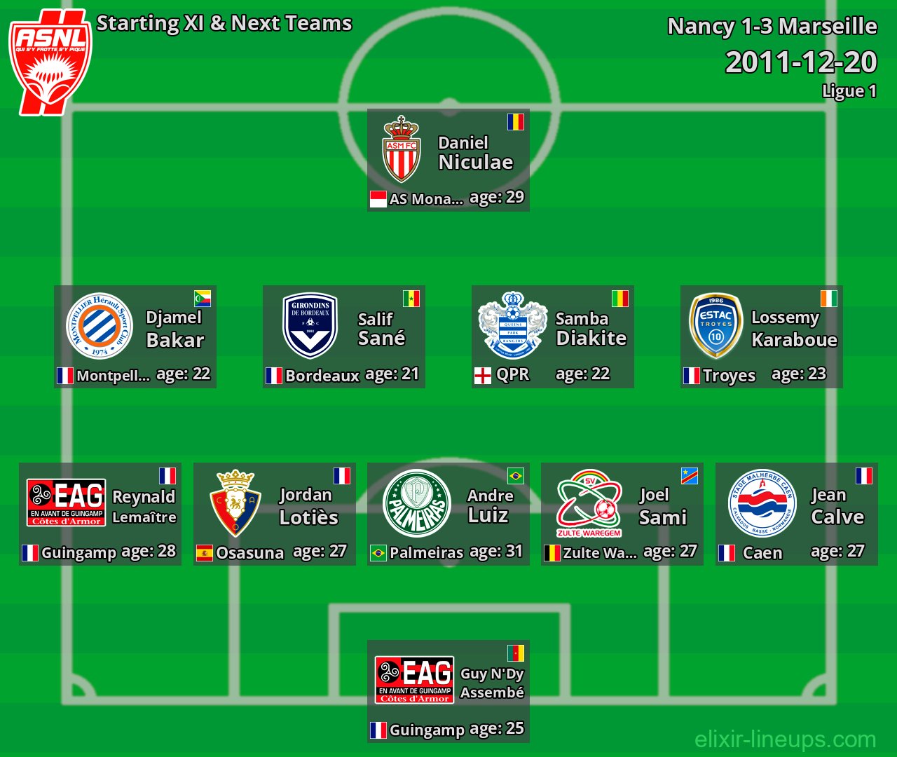 Nancy Starting XI & Next Teams 2011-12-20