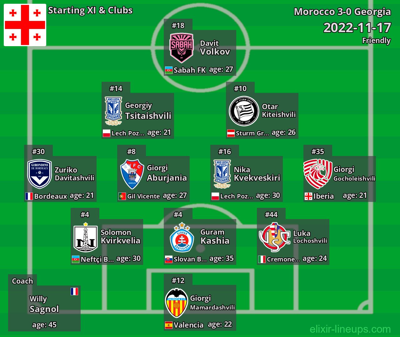 Georgia Starting XI 2022-11-17
