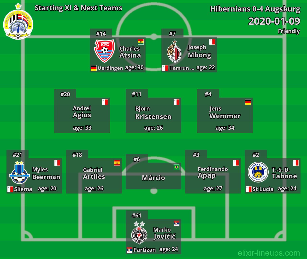 Hibernians Starting XI & Next Teams 2020-01-09