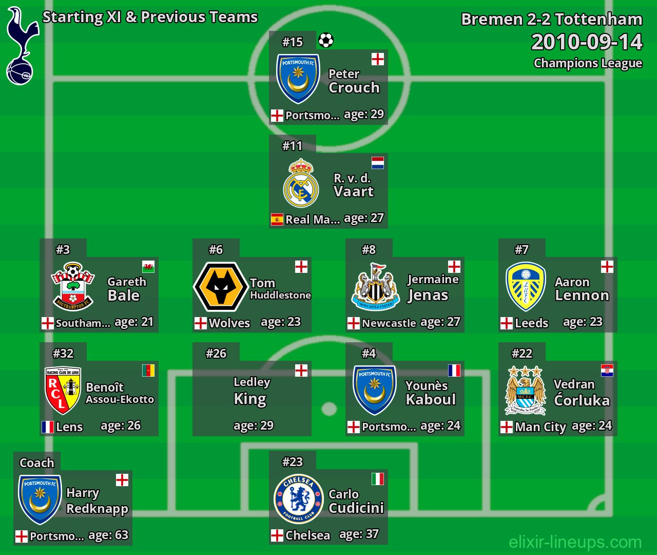 Tottenham Starting XI & Previous Teams 2010-09-14
