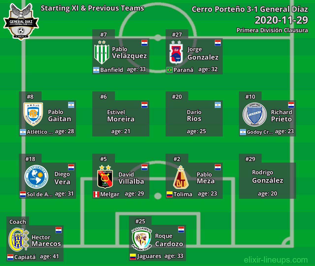 General Díaz Starting XI & Previous Teams 2020-11-29