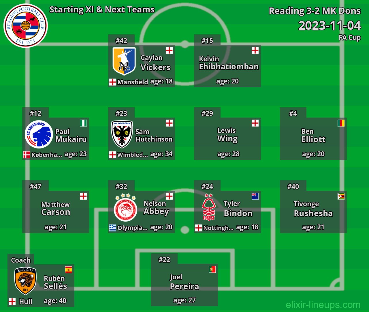 Reading Starting XI & Next Teams 2023-11-04
