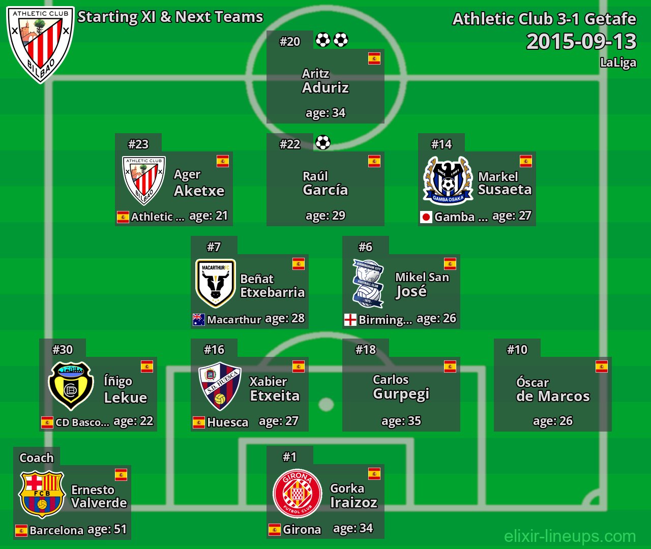 Athletic Club Starting XI & Next Teams 2015-09-13