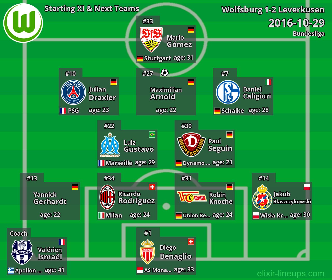 Wolfsburg Starting XI & Next Teams 2016-10-29