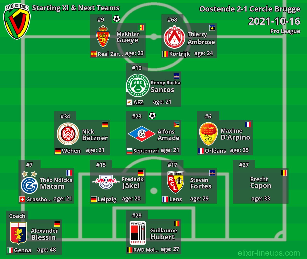 Oostende Starting XI & Next Teams 2021-10-16
