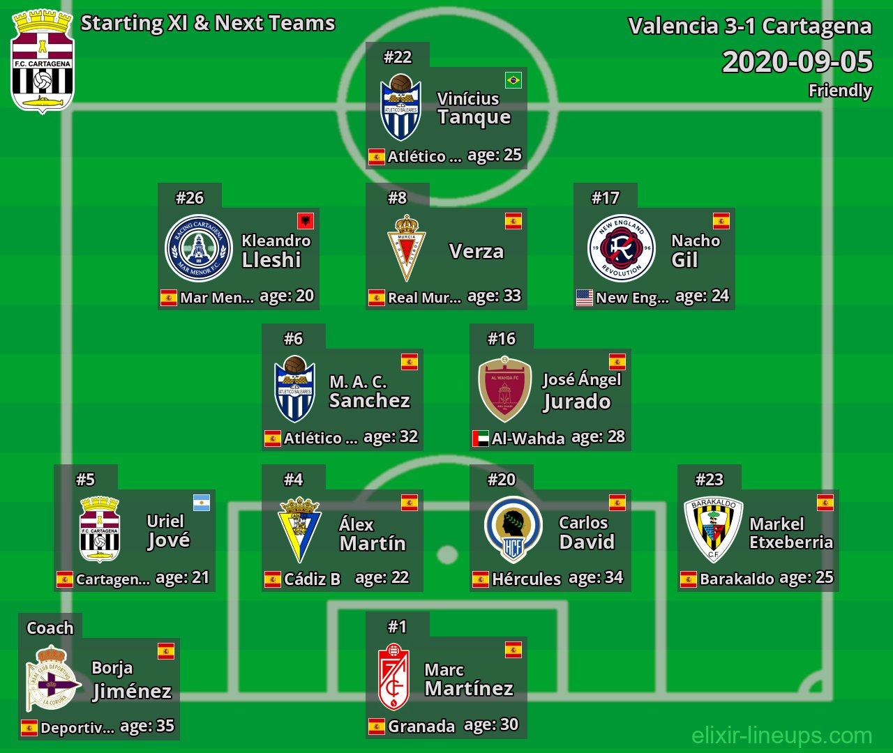 Cartagena Starting XI & Next Teams 2020-09-05