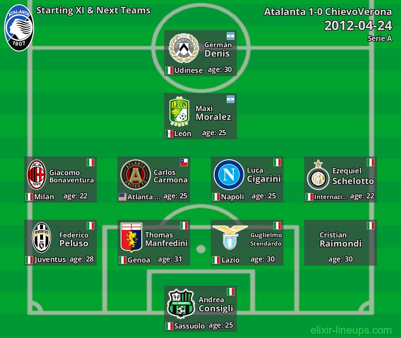 Atalanta Starting XI & Next Teams 2012-04-24