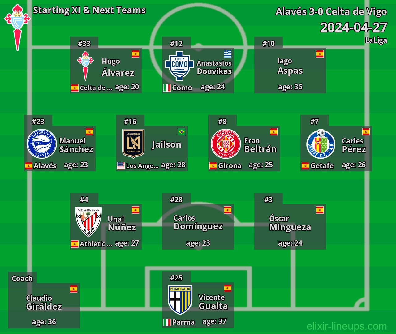 Celta de Vigo Starting XI & Next Teams 2024-04-27