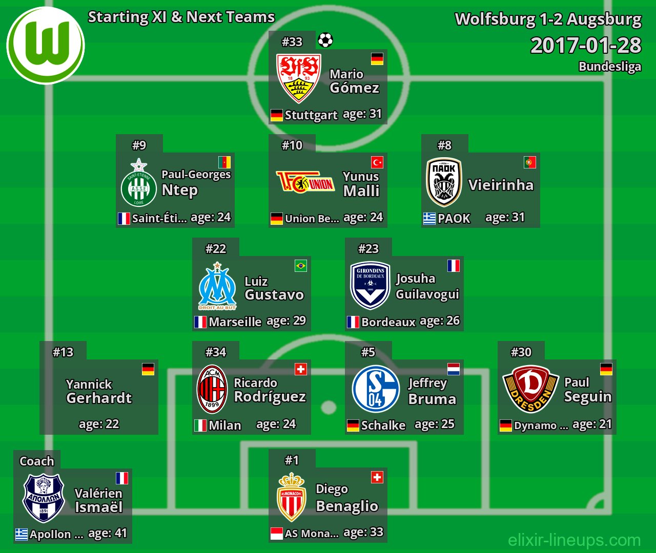 Wolfsburg Starting XI & Next Teams 2017-01-28