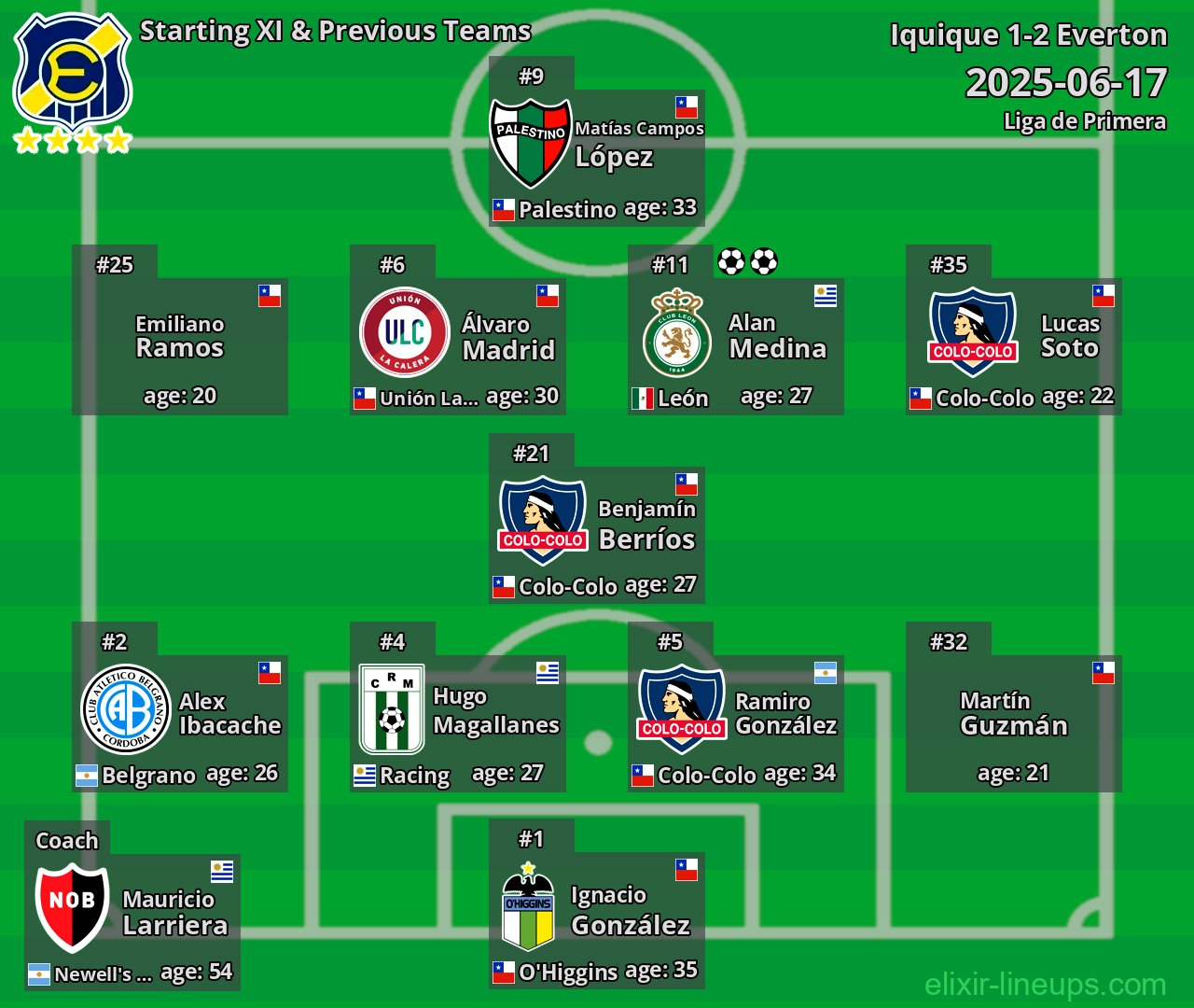 Everton Starting XI & Previous Teams 2025-06-17