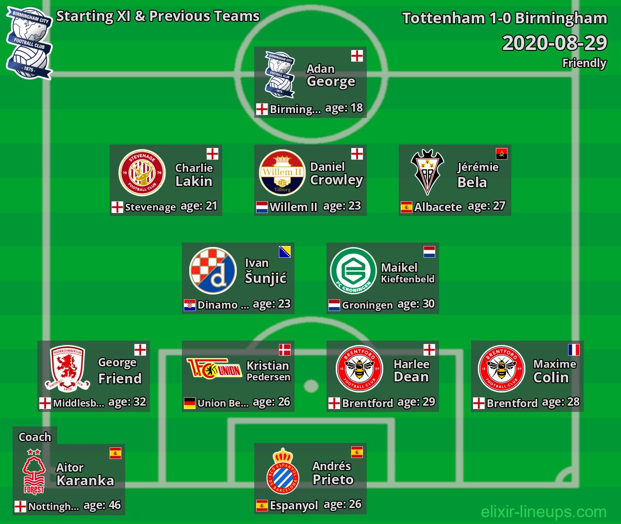 Birmingham Starting XI & Previous Teams 2020-08-29