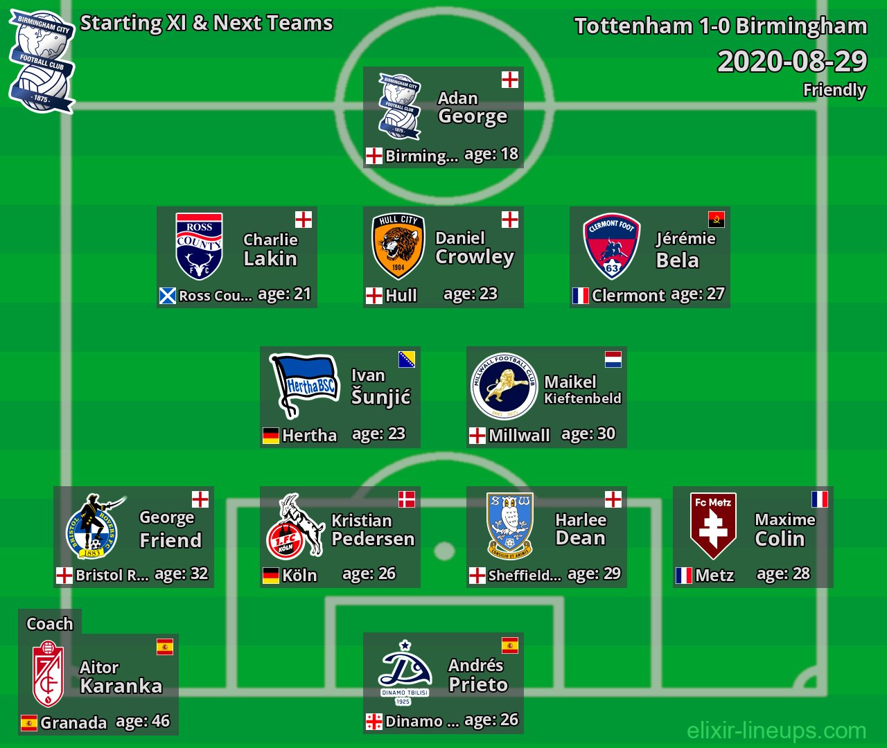 Birmingham Starting XI & Next Teams 2020-08-29