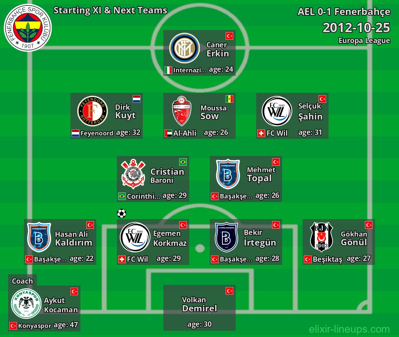Fenerbahçe Starting XI & Next Teams 2012-10-25