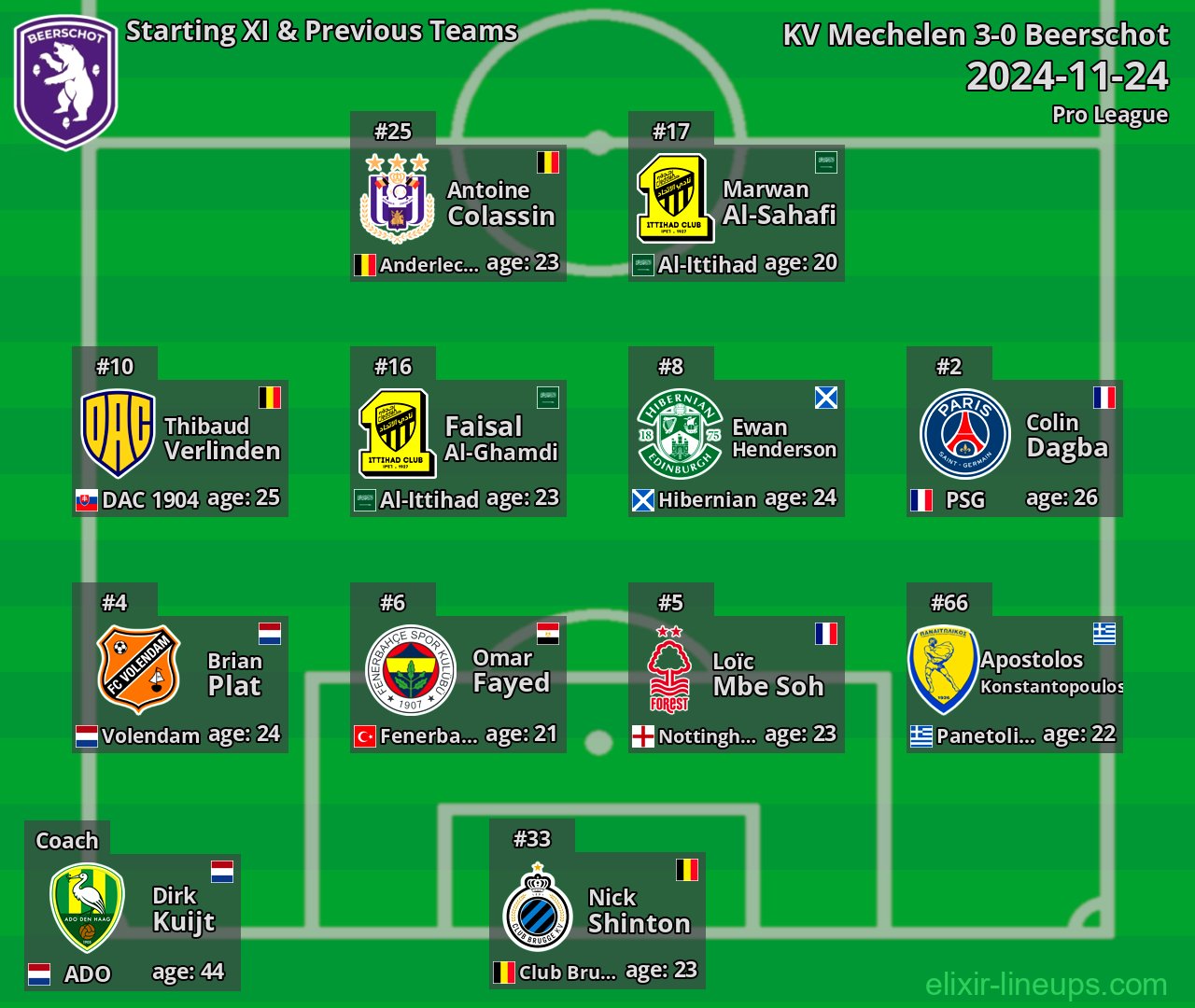 Beerschot Starting XI & Previous Teams 2024-11-24