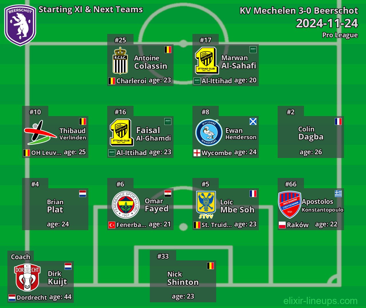 Beerschot Starting XI & Next Teams 2024-11-24