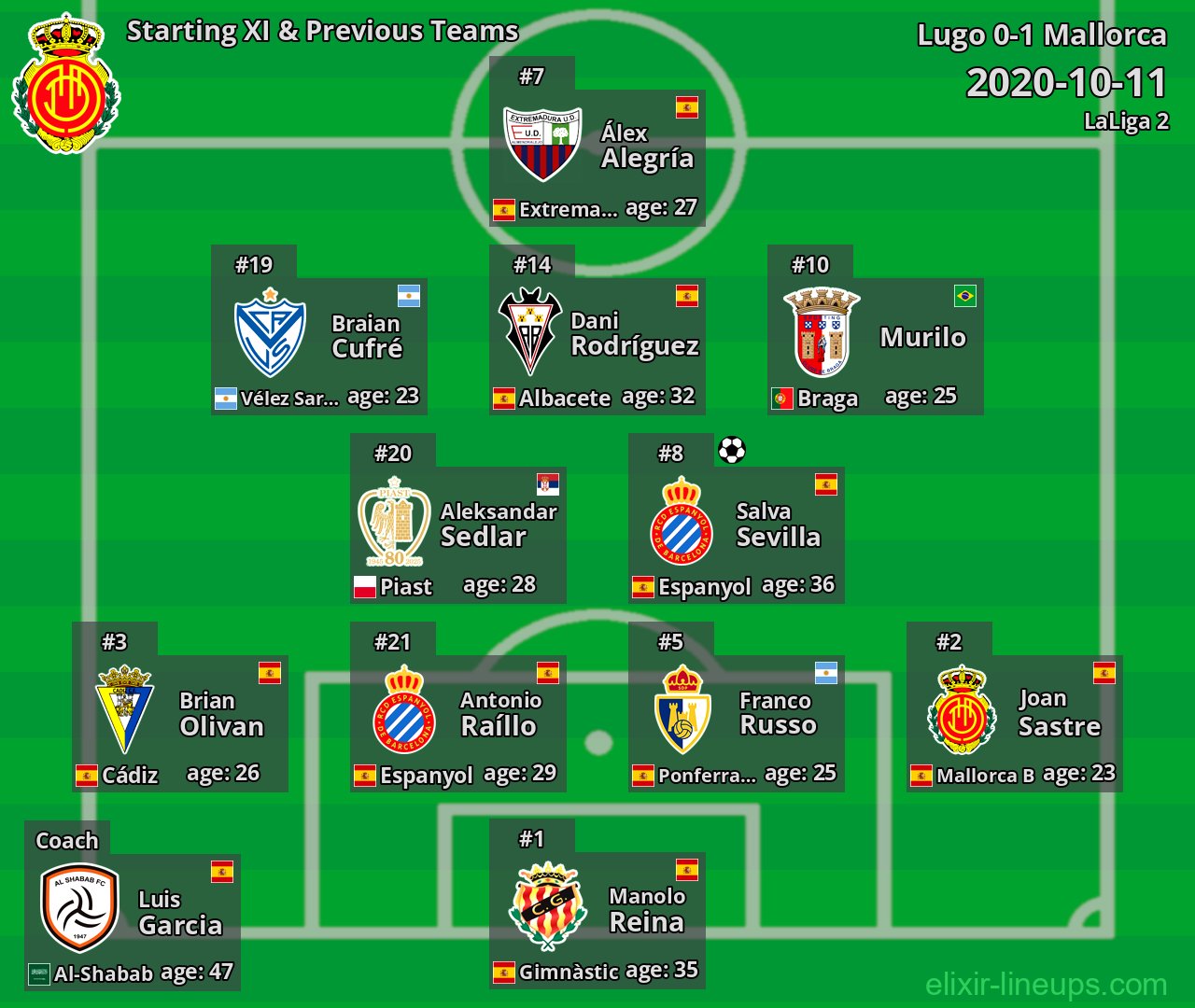 Mallorca Starting XI & Previous Teams 2020-10-11