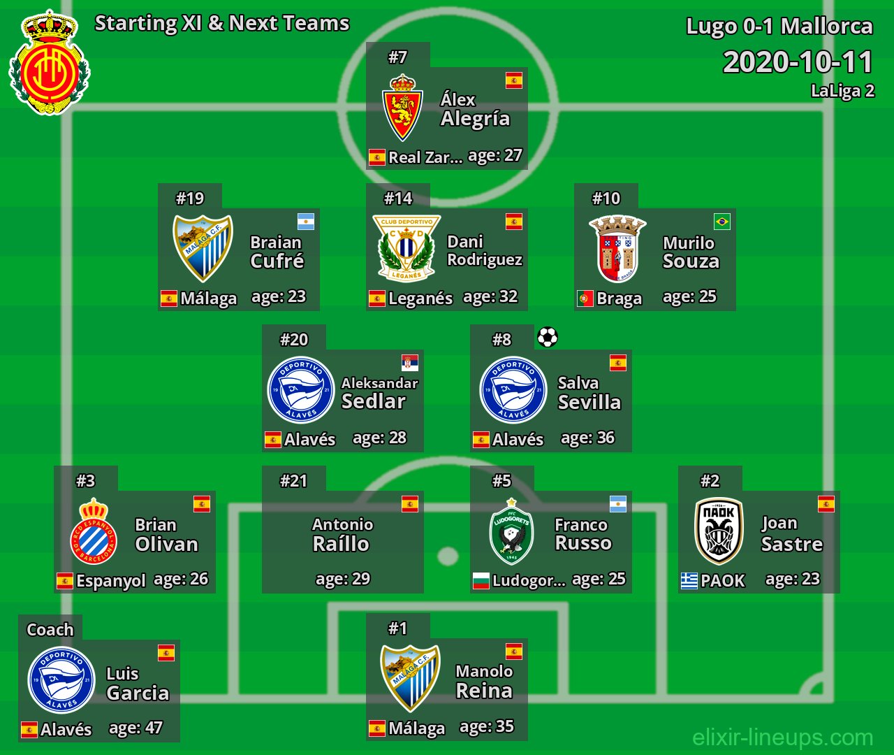 Mallorca Starting XI & Next Teams 2020-10-11