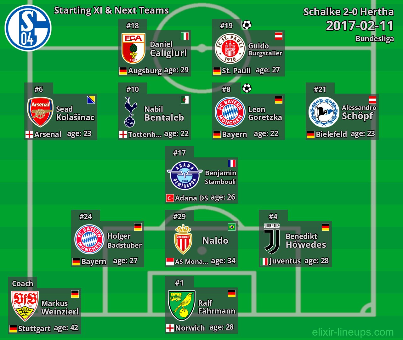 Schalke Starting XI & Next Teams 2017-02-11